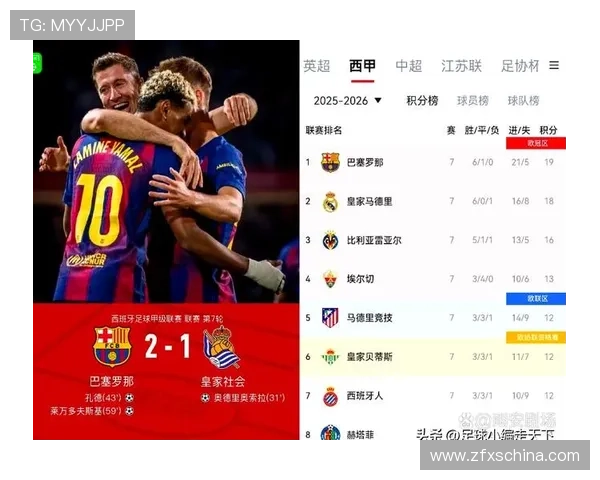 西甲球员夺回球权统计佩德里卡雷拉斯名列前茅